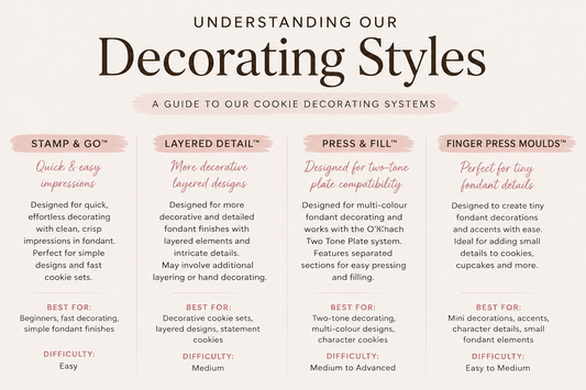 Understanding Our Cookie Stamp Styles | O’Khach Baking Supplies